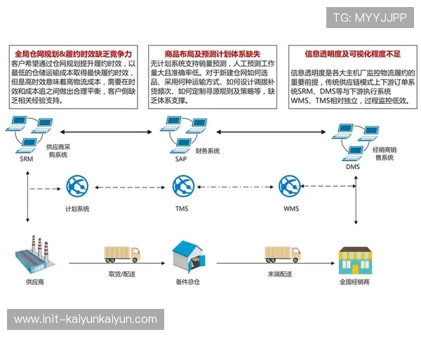 客户体验成为体育服务供应链核心导向